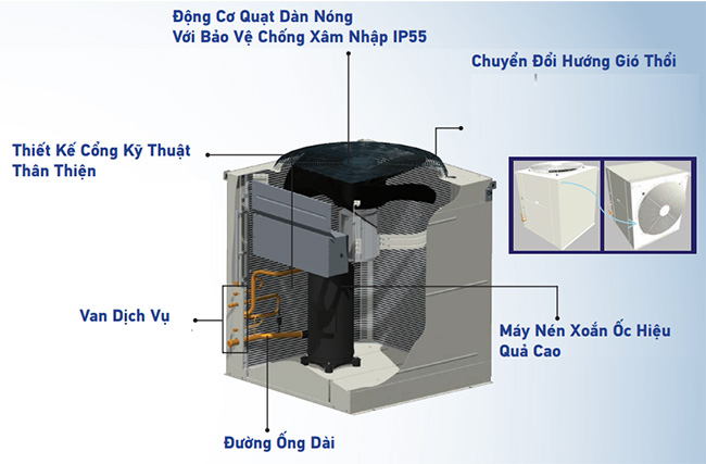 tinh-nang-dan-nong-rcn150hy1x2