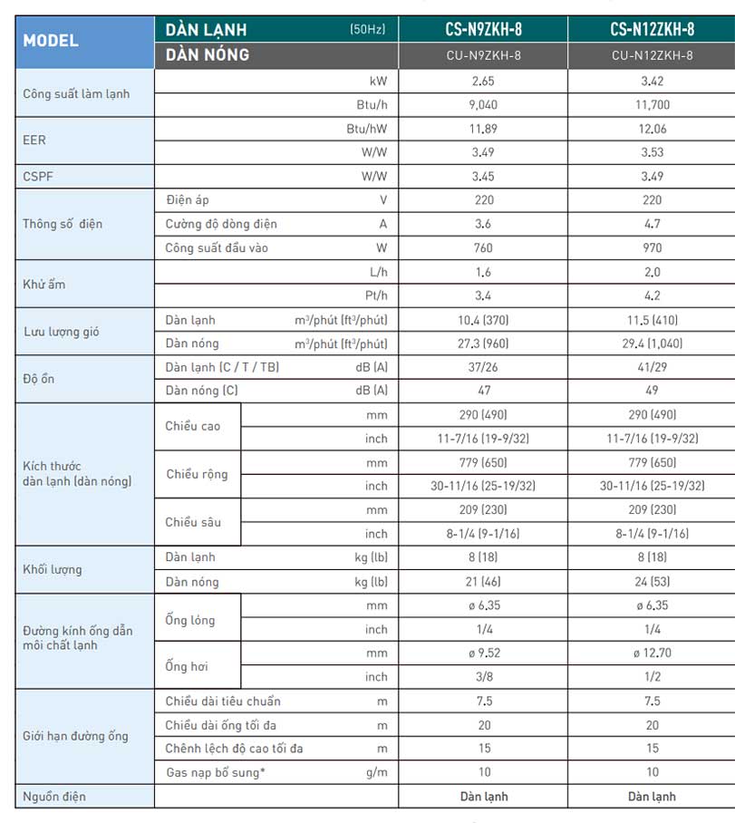Panasonic-CS-N9ZKH-8