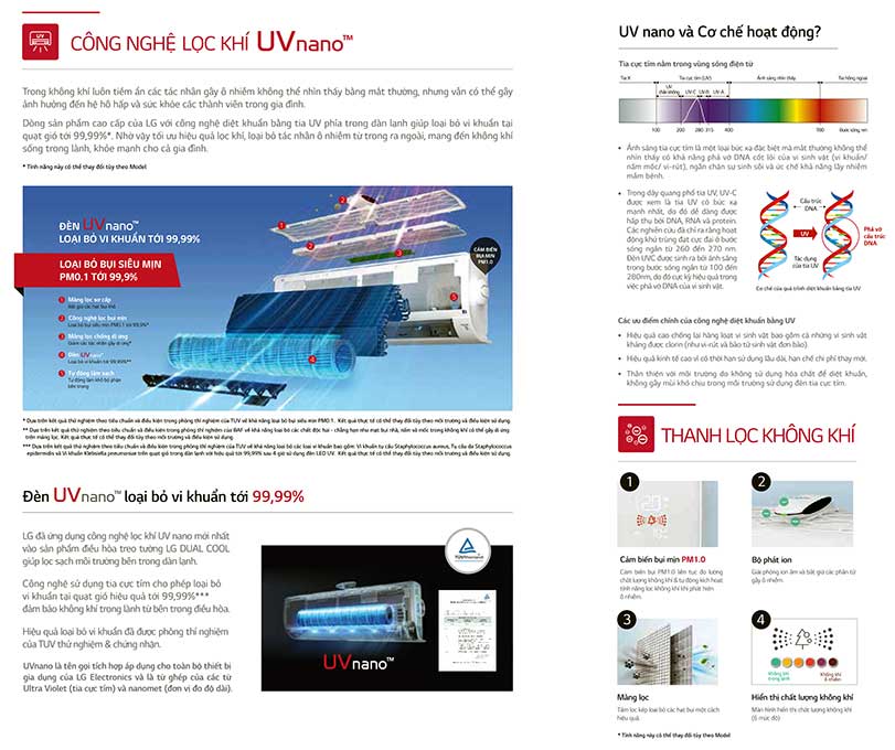 cong-nghe-loc-lg